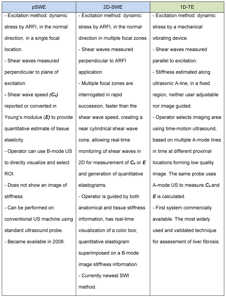 elastography/الاستوگرافی